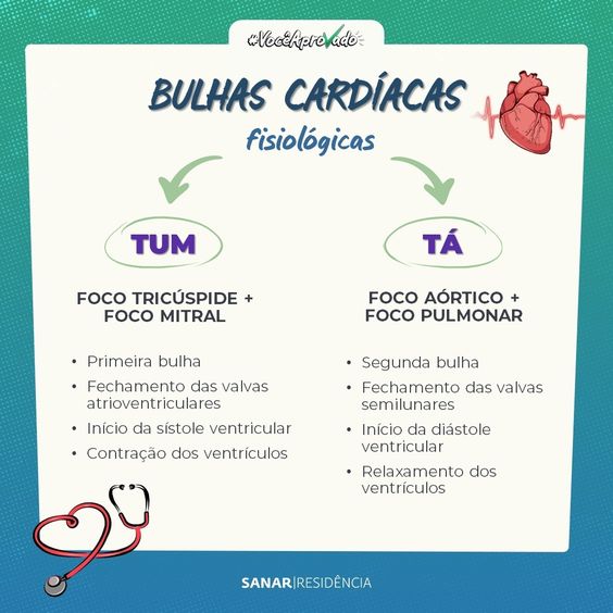 Bulhas cardíacas