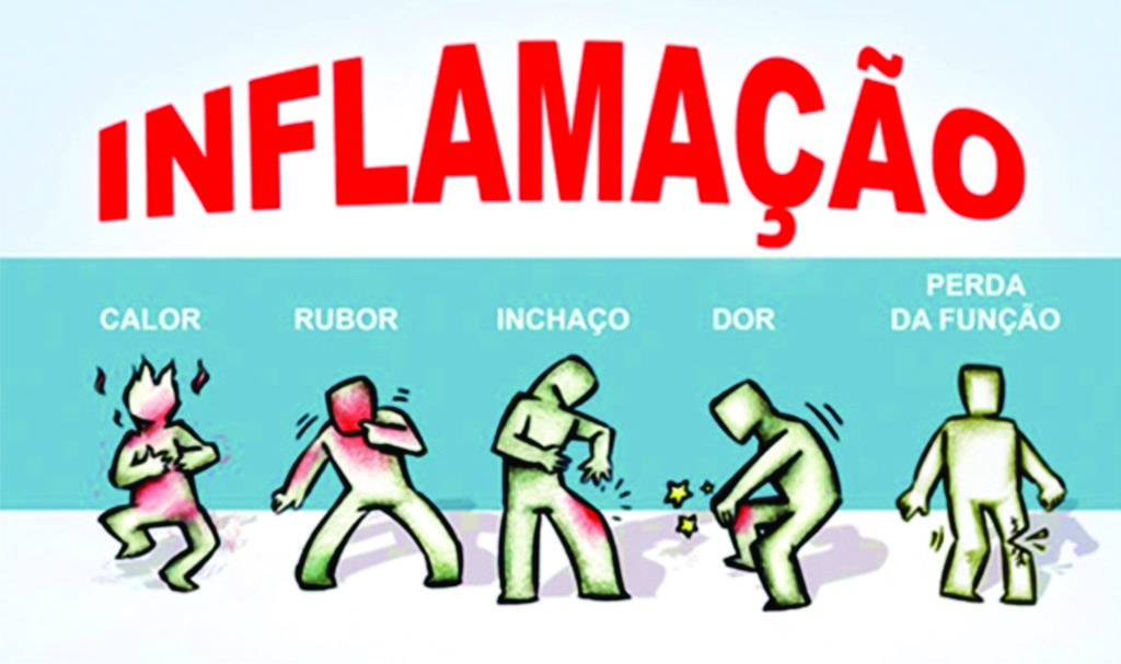 sinais da inflamação