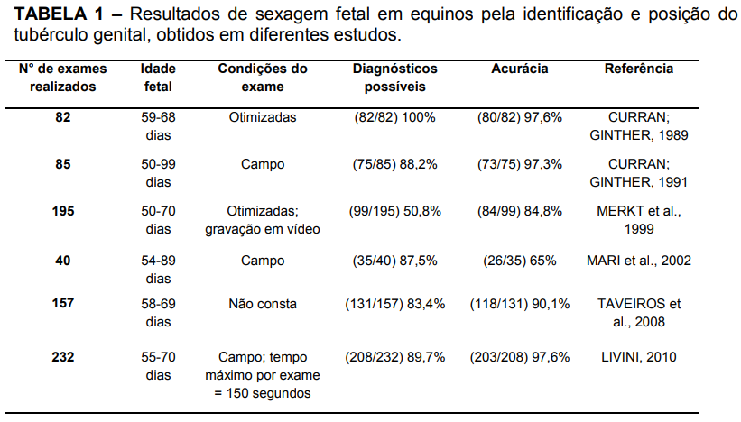 Sexagem fetal ( resultado)